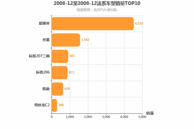 2008年12月法系轿车销量排行榜