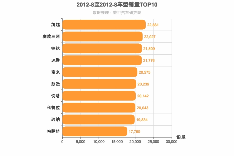 2012年8月轿车销量排行榜