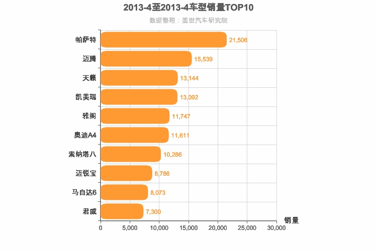 2013年4月B级轿车销量排行榜