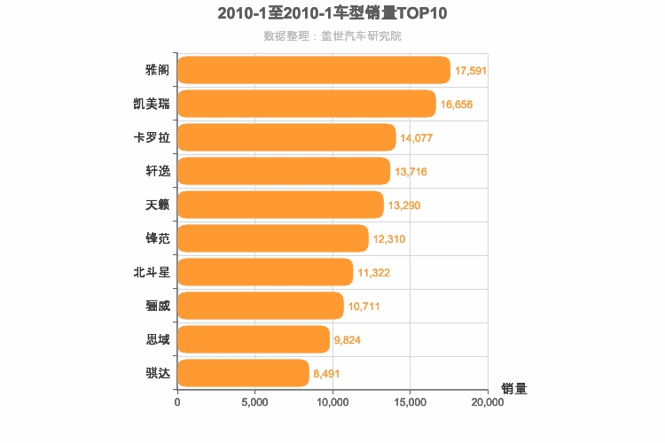 2010年1月日系轿车销量排行榜