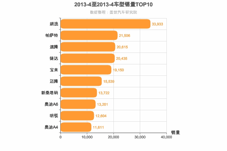 2013年4月德系轿车销量排行榜