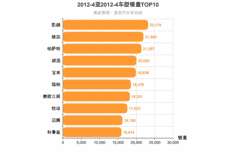 2012年4月轿车销量排行榜