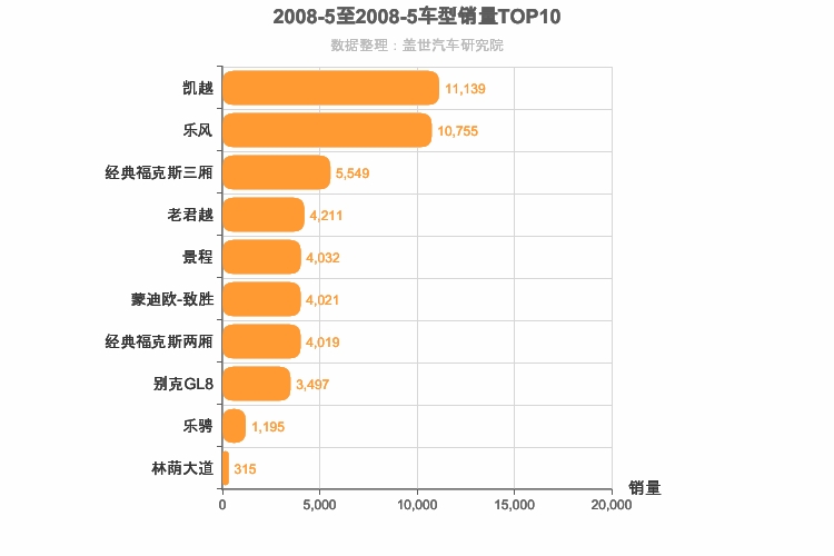 2008年5月美系车型销量排行榜