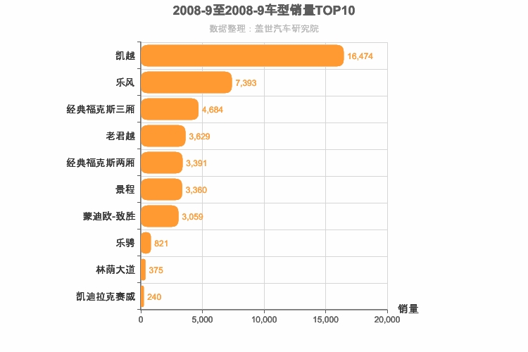 2008年9月美系轿车销量排行榜