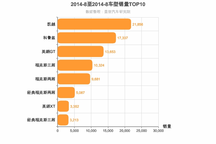 2014年8月美系A级轿车销量排行榜