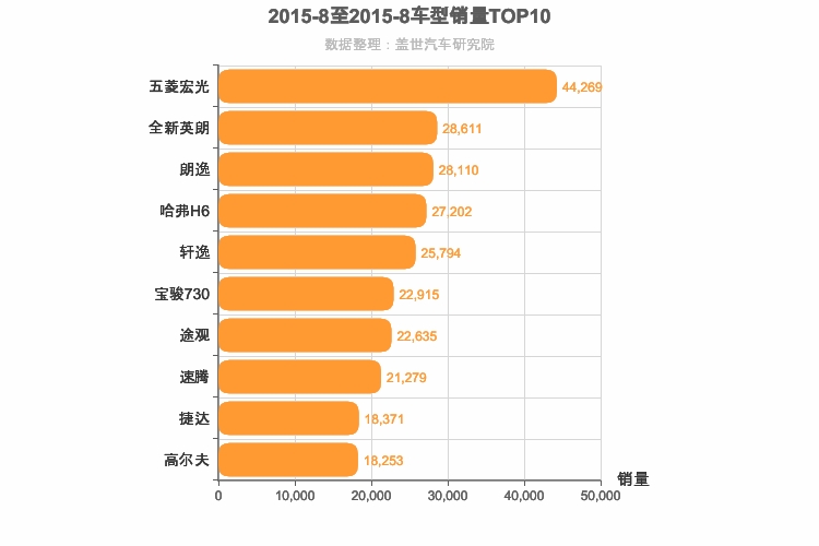 2015年8月车型销量排行榜