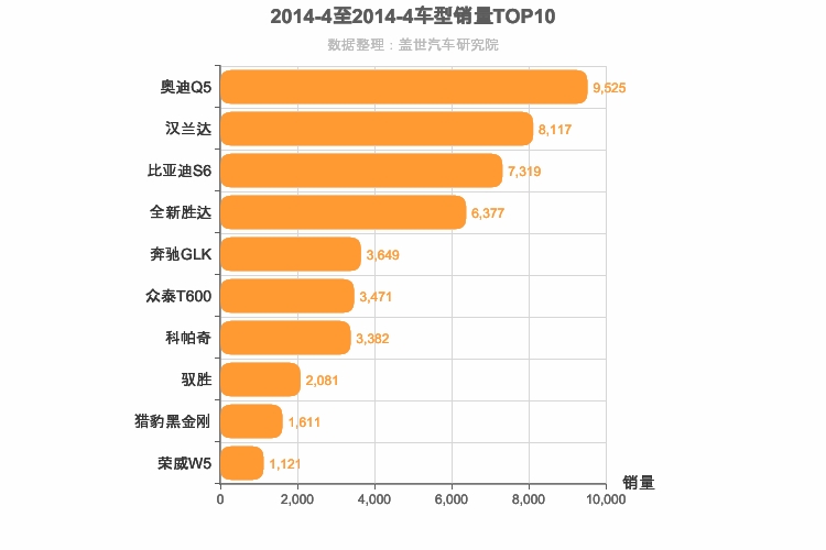 2014年4月中型SUV销量排行榜