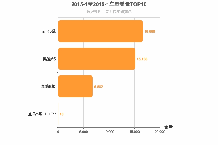 2015年1月德系C级轿车销量排行榜