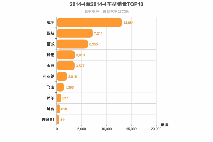2014年4月日系A0级轿车销量排行榜