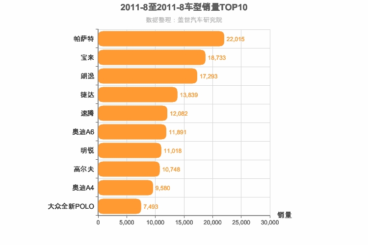2011年8月德系轿车销量排行榜