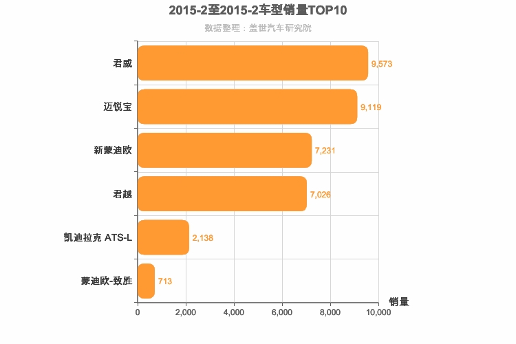2015年2月美系B级轿车销量排行榜