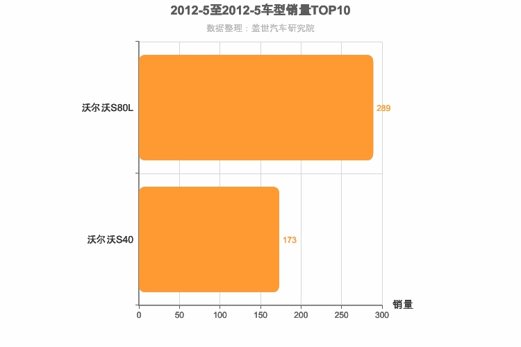 2012年5月瑞系车型销量排行榜