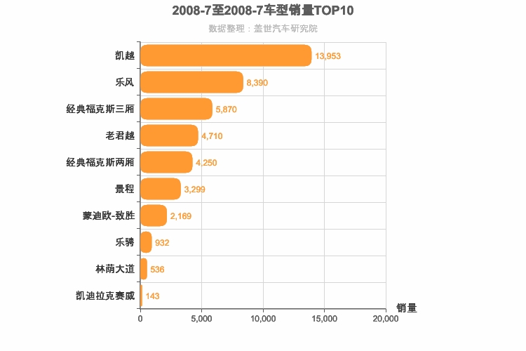 2008年7月美系轿车销量排行榜