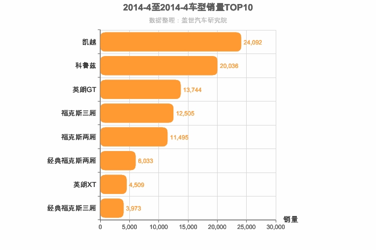 2014年4月美系A级轿车销量排行榜
