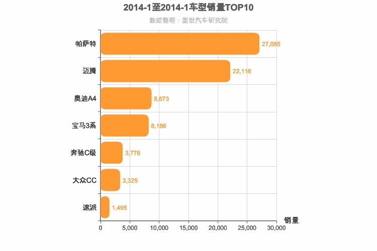 2014年1月德系B级轿车销量排行榜