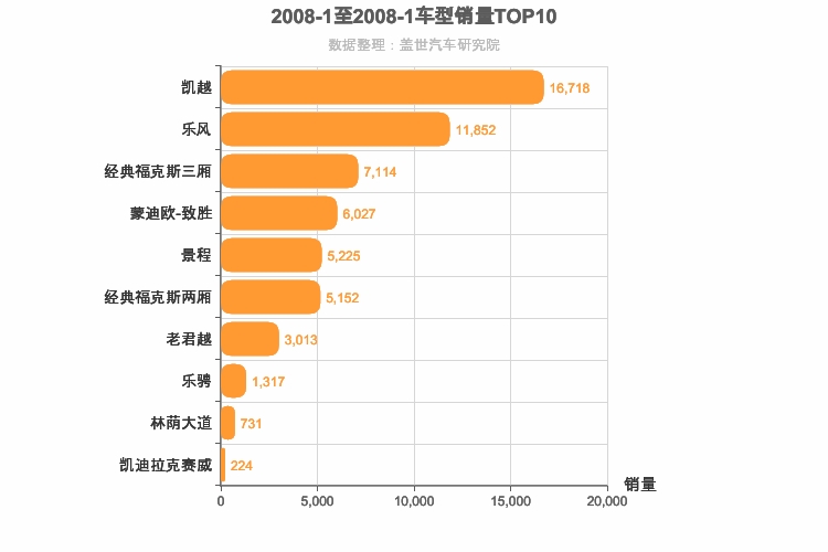 2008年1月美系轿车销量排行榜