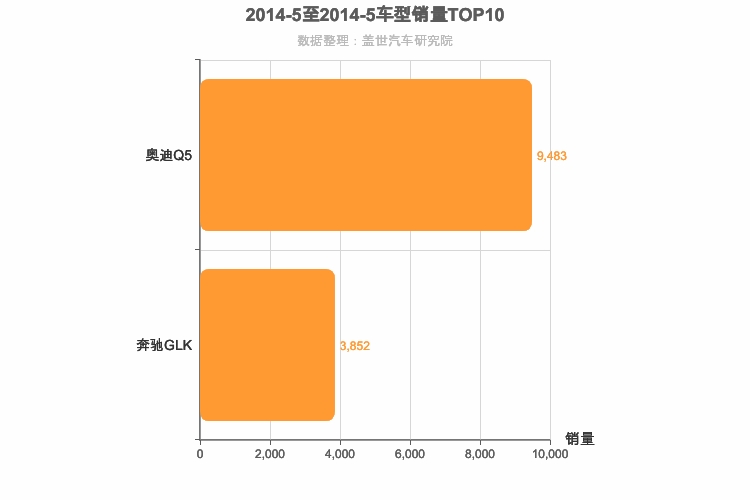 2014年5月德系中型SUV销量排行榜