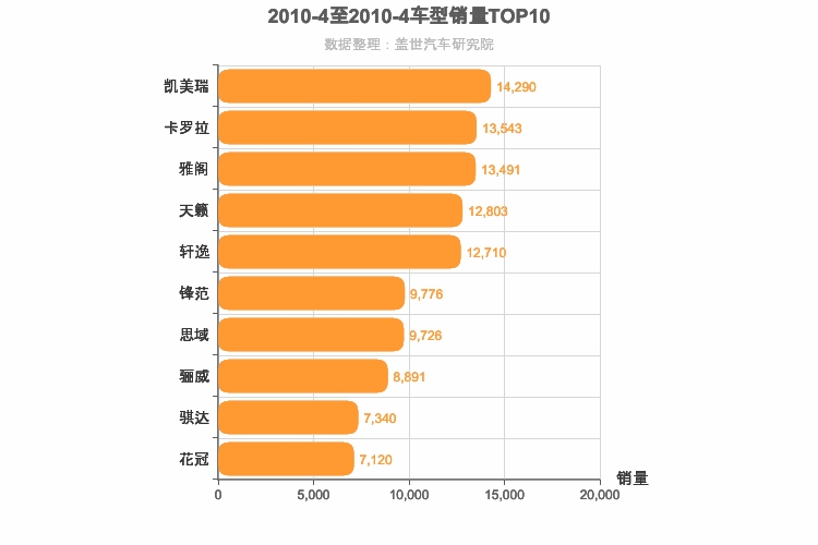 2010年4月日系轿车销量排行榜
