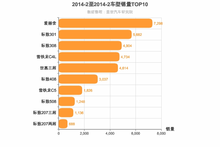 2014年2月法系轿车销量排行榜
