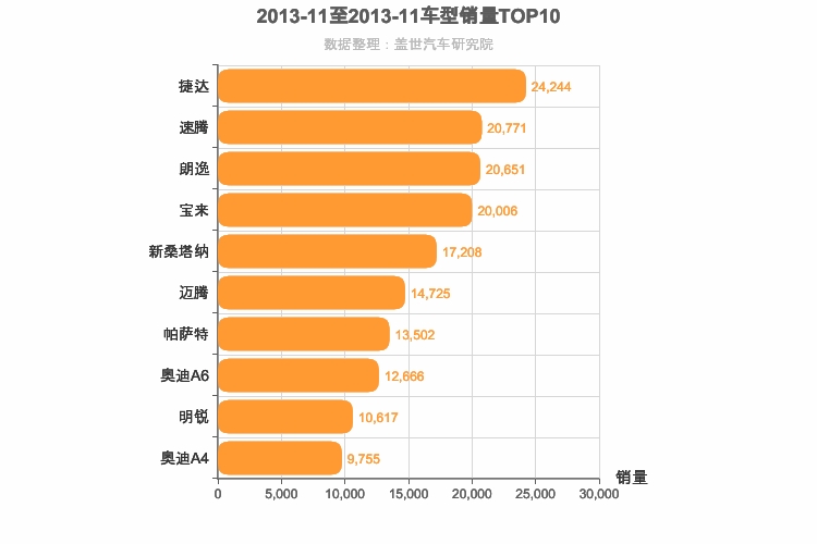 2013年11月德系轿车销量排行榜