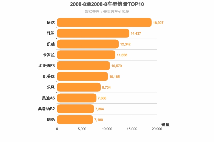 2008年8月车型销量排行榜