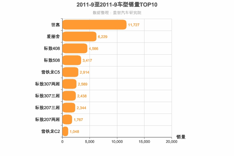 2011年9月法系轿车销量排行榜