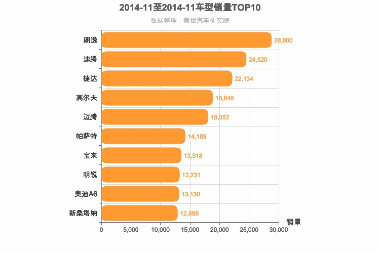 2014年11月德系轿车销量排行榜