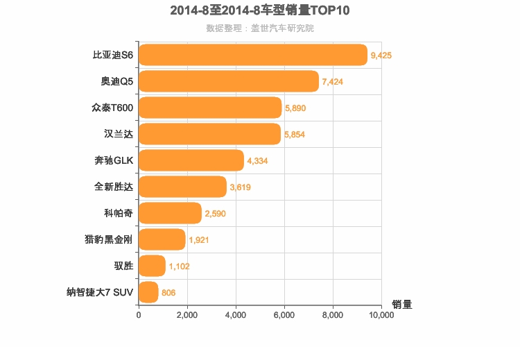 2014年8月中型SUV销量排行榜