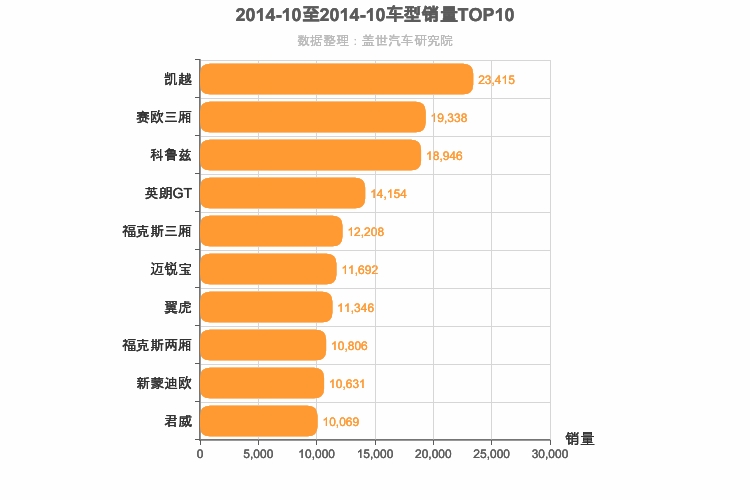 2014年10月美系车型销量排行榜