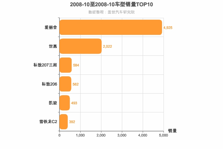 2008年10月法系轿车销量排行榜