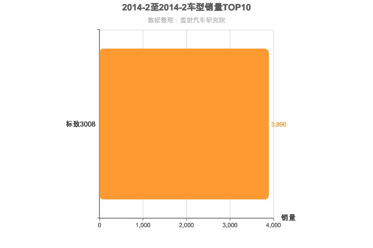 2014年2月法系SUV销量排行榜