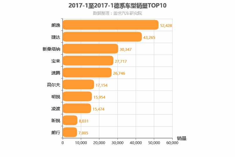 2017年1月德系A级轿车销量排行榜