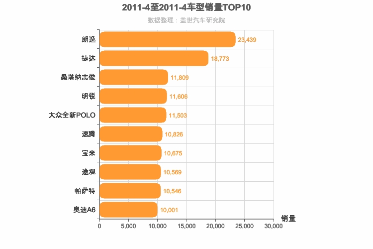 2011年4月德系车型销量排行榜