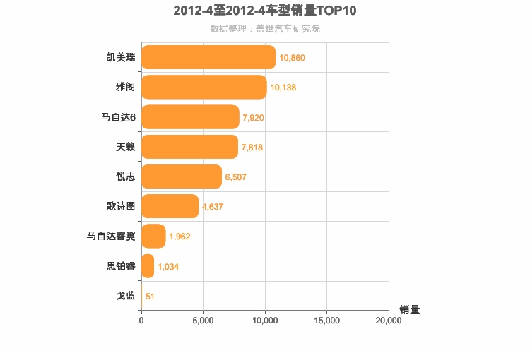 2012年4月日系B级轿车销量排行榜