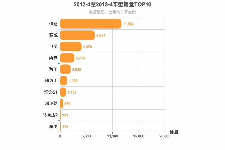 2013年4月日系A0级轿车销量排行榜