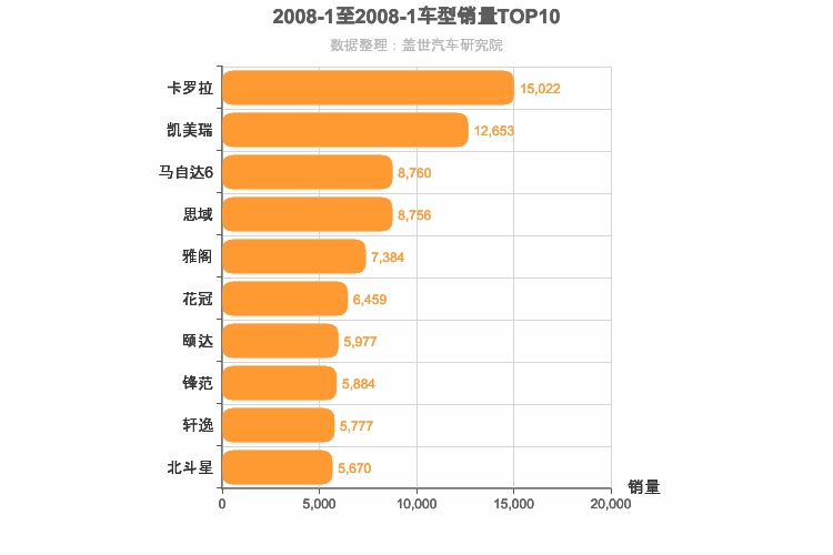 2008年1月日系轿车销量排行榜