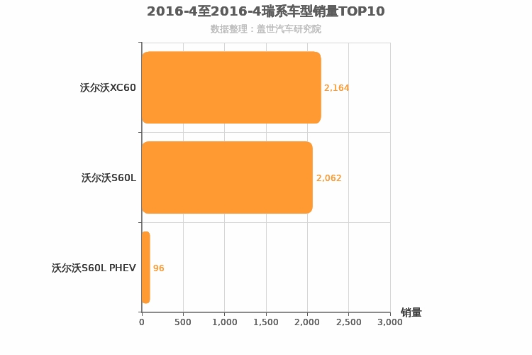 2016年4月瑞系车型销量排行榜