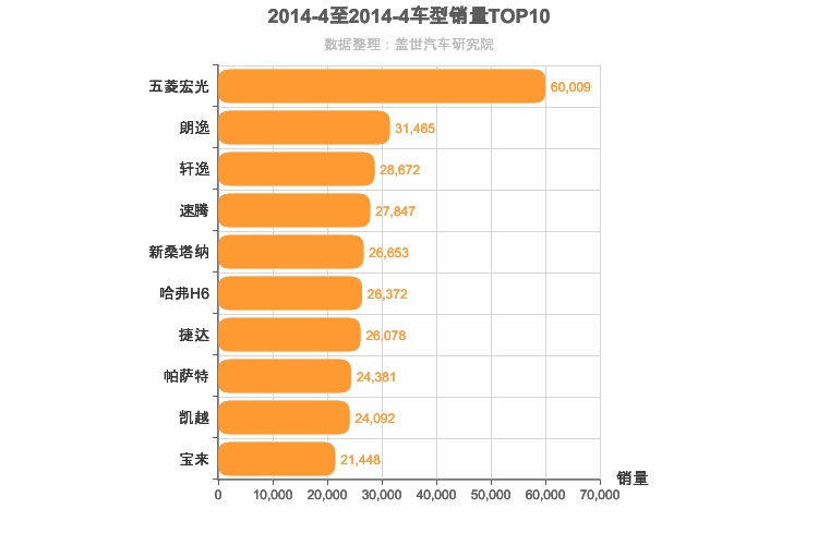 2014年4月车型销量排行榜