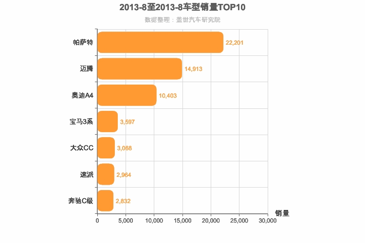 2013年8月德系B级轿车销量排行榜