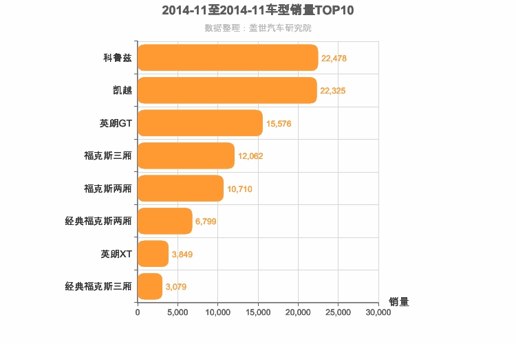 2014年11月美系A级轿车销量排行榜