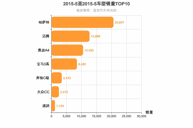2015年5月德系B级轿车销量排行榜