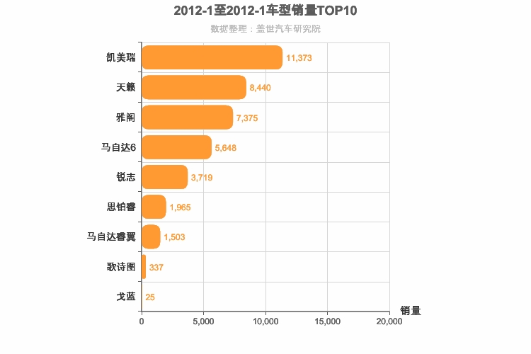2012年1月日系B级轿车销量排行榜