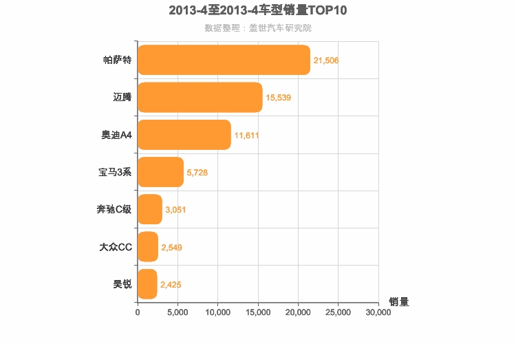 2013年4月德系B级轿车销量排行榜