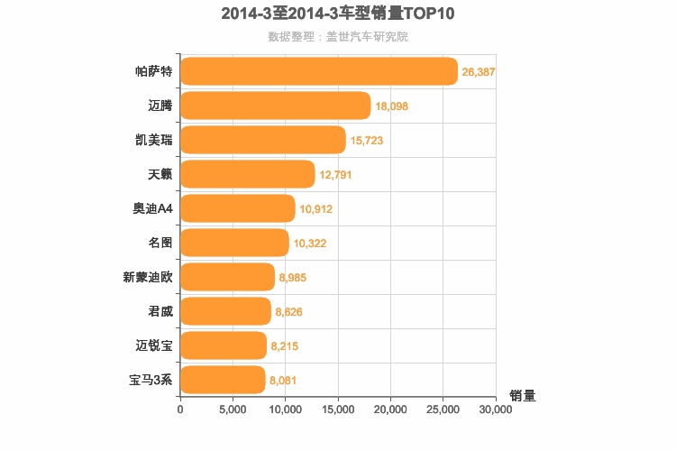 2014年3月B级轿车销量排行榜