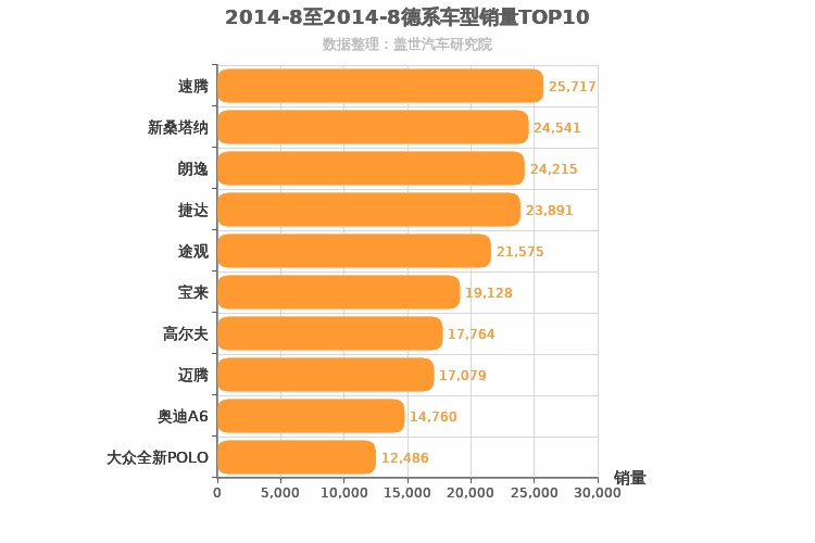 2014年8月德系车型销量排行榜