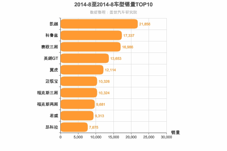 2014年8月美系车型销量排行榜
