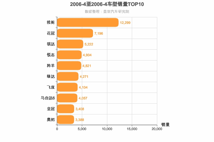 2006年4月日系轿车销量排行榜
