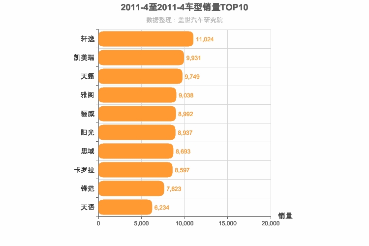 2011年4月日系轿车销量排行榜