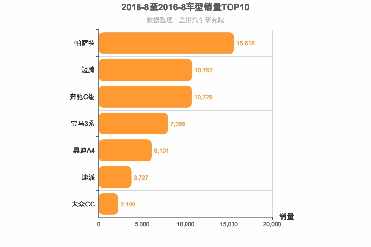 2016年8月德系B级轿车销量排行榜