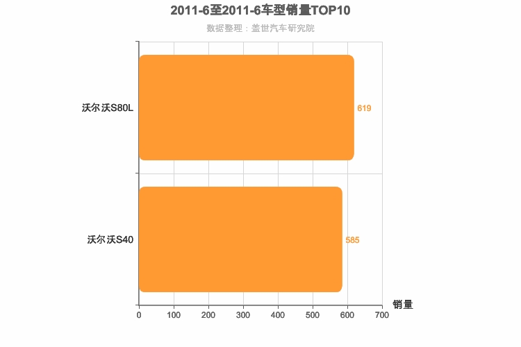 2011年6月瑞系车型销量排行榜